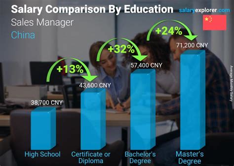 adidas Sales Salaries in China 